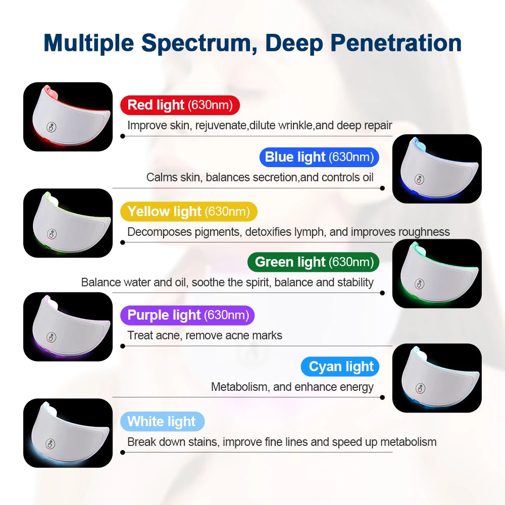 Resturiva™ 7-Color LED Face and Neck Mask