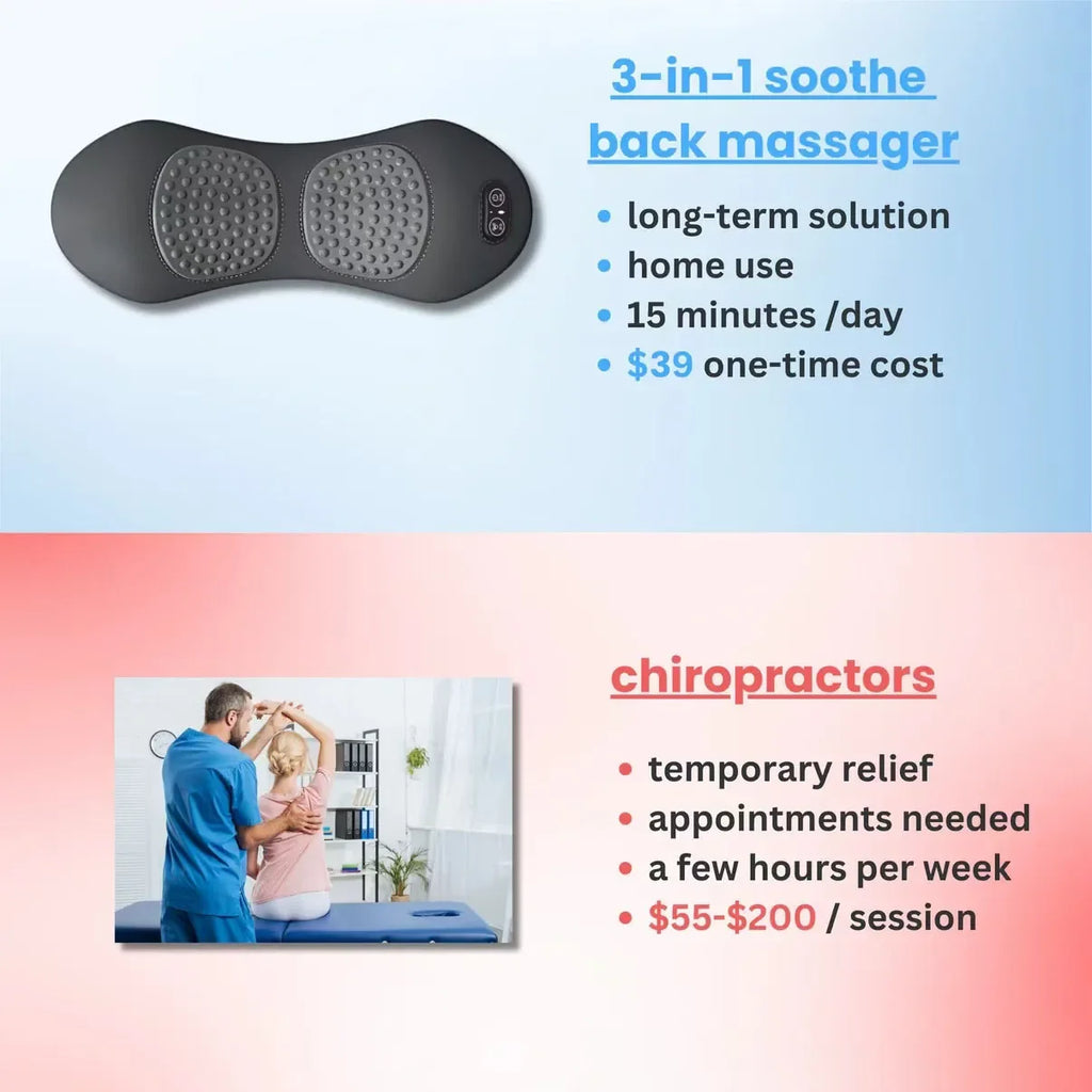 Resturiva SpineEase 3-in-1 Back Massager